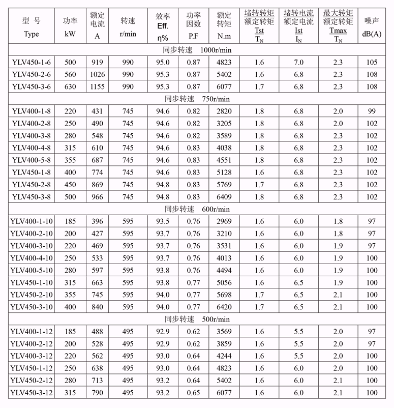 皖南电机价格表