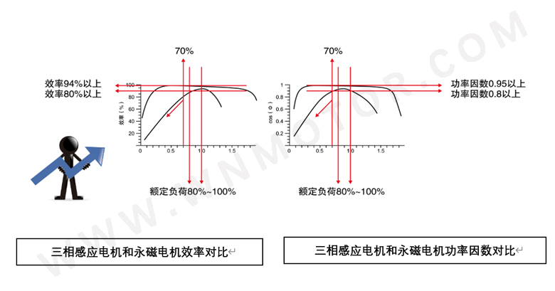 皖南电机